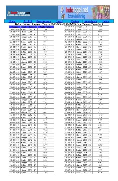 togel sgp keluar hari ini|Togel Singapore: Keluaran SGP .